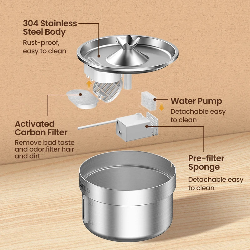 ROJECO Stainless Steel Pet Water Fountain Automatic Cat Drinking Fountain for Pet Dogs Drinker Rechargeable Pet Water Purifier