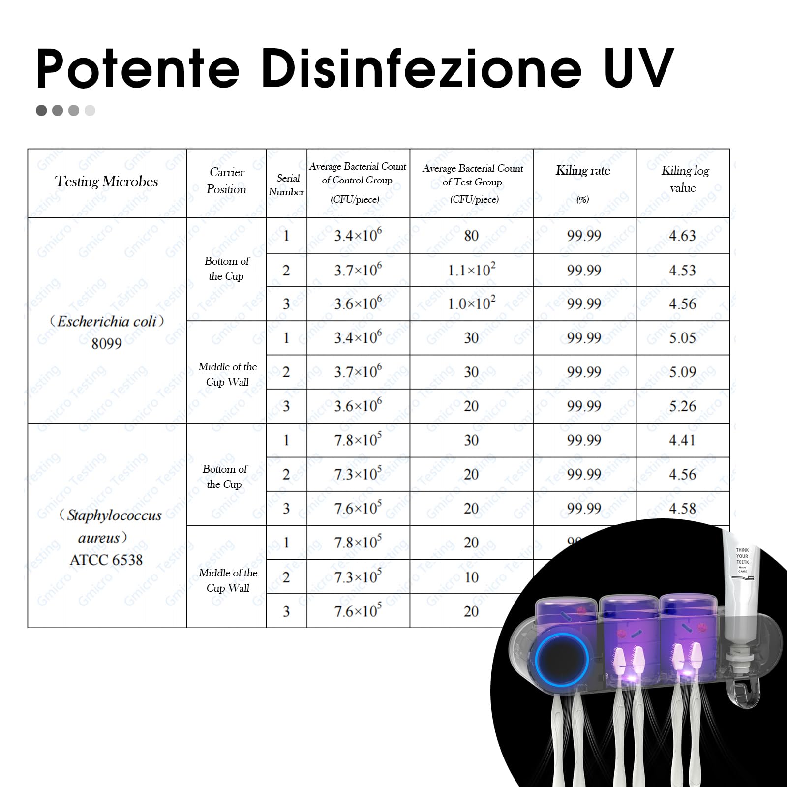 iHave Wall Mounted Electric Toothbrush Holders with 3 Cups, UV Sanitizer, Toothpaste Dispenser, Smart Home Bathroom Accessories & Decor, Black