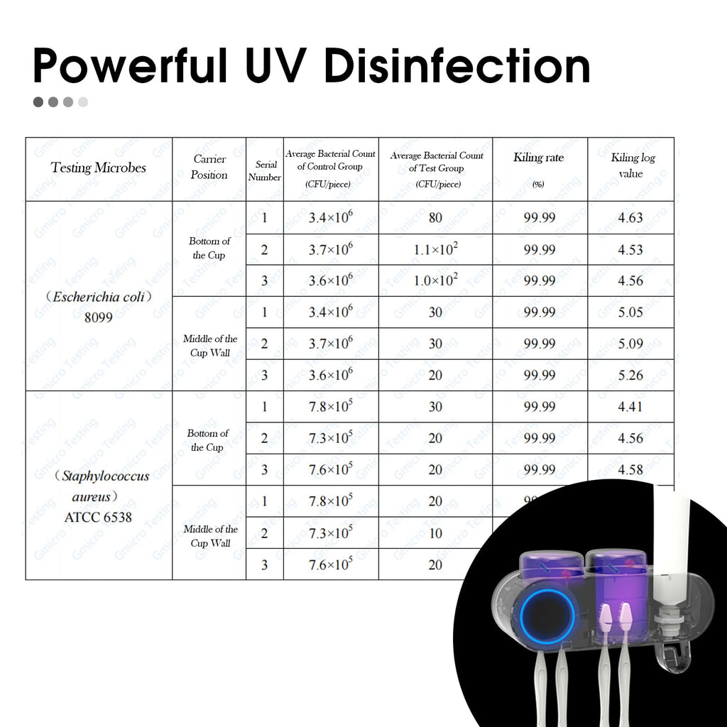 iHave Wall Mounted Electric Toothbrush Holders with 3 Cups, UV Sanitizer, Toothpaste Dispenser, Smart Home Bathroom Accessories & Decor, Black