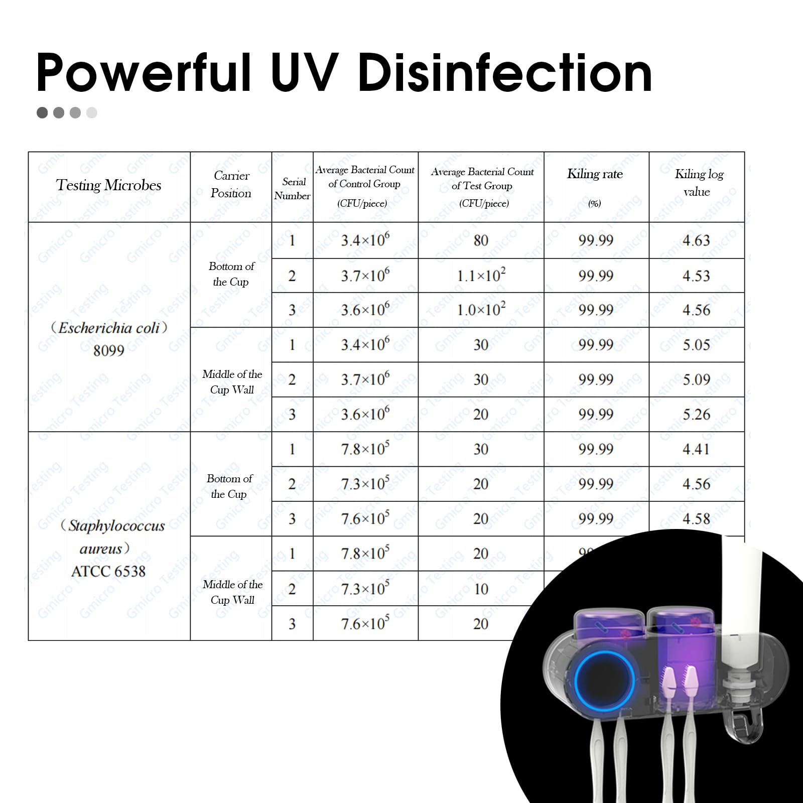 iHave Wall Mounted Electric Toothbrush Holders with 3 Cups, UV Sanitizer, Toothpaste Dispenser, Smart Home Bathroom Accessories & Decor, Black