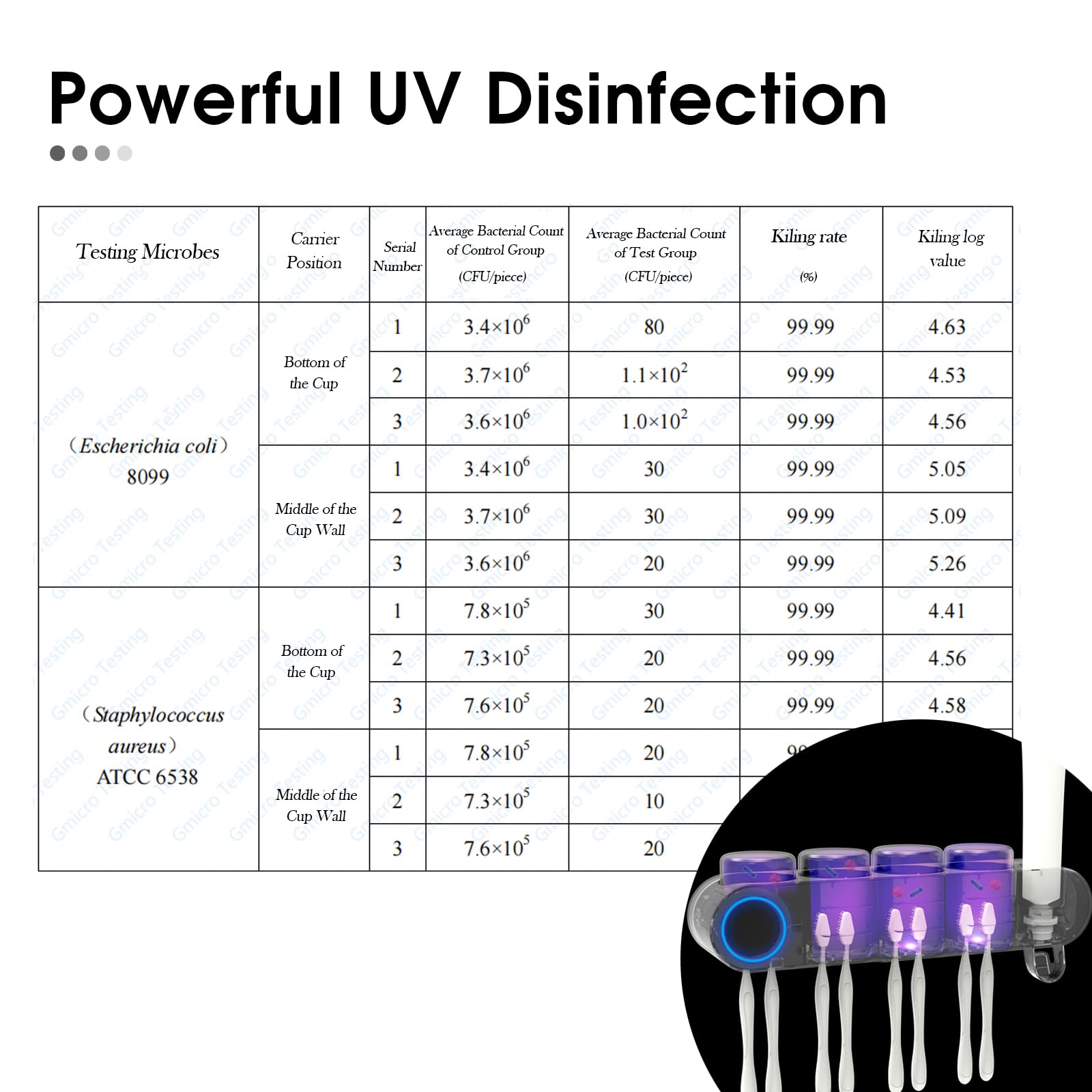 iHave Wall Mounted Electric Toothbrush Holders with 3 Cups, UV Sanitizer, Toothpaste Dispenser, Smart Home Bathroom Accessories & Decor, Black