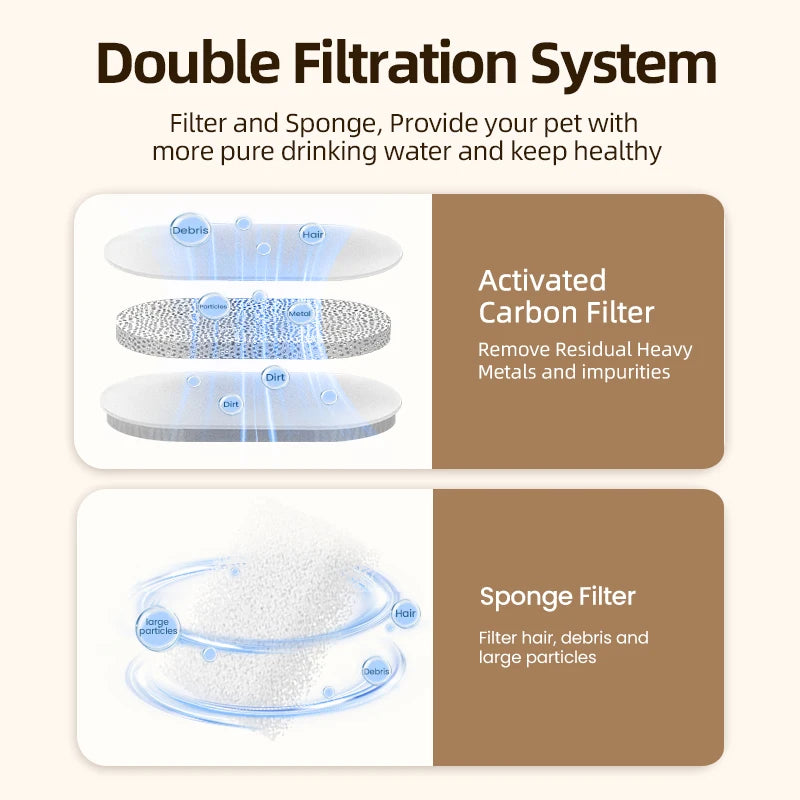 ROJECO Replaceable Water Fountain Filter For 2L Stainless Steel Cat Water Foutain Filters Cat Drinkers Pet Water Purifier Filter