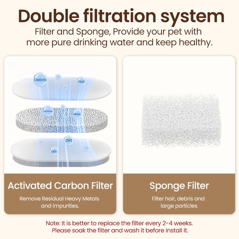 ROJECO Stainless Steel Pet Water Fountain Automatic Cat Drinking Fountain for Pet Dogs Drinker Rechargeable Pet Water Purifier